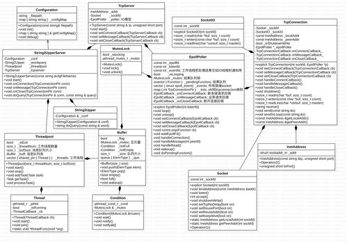 基于線程池、消息隊(duì)列與epoll模型的并發(fā)服務(wù)器架構(gòu)在信息系統(tǒng)集成服務(wù)中的應(yīng)用