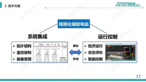 規(guī)模化電池儲能系統(tǒng)集成與運(yùn)行控制——中國電科院李相俊團(tuán)隊(duì)的創(chuàng)新探索
